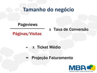 Tamanho do negócio

  Pageviews
                    X   Taxa de Conversão
Páginas/Visitas


      =   X   Ticket Médio

      = Projeção Faturamento
 