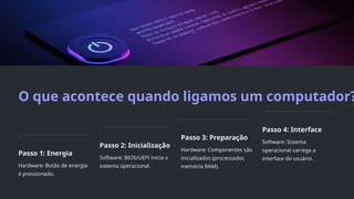 O que acontece quando ligamos um computador?
Passo 1: Energia
Hardware: Botão de energia
é pressionado.
Passo 2: Inicialização
Software: BIOS/UEFI inicia o
sistema operacional.
Passo 3: Preparação
Hardware: Componentes são
inicializados (processador,
memória RAM).
Passo 4: Interface
Software: Sistema
operacional carrega a
interface do usuário.
 