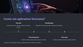 Como um aplicativo funciona?
1
Entrada
Hardware: Mouse e teclado recebem entrada do
usuário.
2
Processamento
Software: Sistema operacional processa a entrada.
3
Visualização
Hardware: Placa de vídeo exibe a interface do aplicativo.
4
Execução
Software: Aplicativo executa a tarefa solicitada.
Cada ação no computador envolve a colaboração entre hardware e software.
 