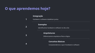 O que aprendemos hoje?
1
Integração
Hardware e software trabalham juntos
2
Exemplos
Identificamos hardware e software no dia a dia
3
Arquiteturas
Diferenciamos arquitetura física e lógica
4
Conceitos Básicos
Compreendemos o que é hardware e software
 