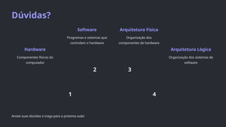 Dúvidas?
1
2 3
4
Anote suas dúvidas e traga para a próxima aula!
Hardware
Componentes físicos do
computador
Software
Programas e sistemas que
controlam o hardware
Arquitetura Física
Organização dos
componentes de hardware
Arquitetura Lógica
Organização dos sistemas de
software
 