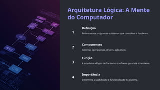 Arquitetura Lógica: A Mente
do Computador
Definição
Refere-se aos programas e sistemas que controlam o hardware.
Componentes
Sistemas operacionais, drivers, aplicativos.
Função
A arquitetura lógica define como o software gerencia o hardware.
Importância
Determina a usabilidade e funcionalidade do sistema.
 