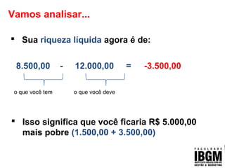 Vamos analisar...
 Sua riqueza líquida agora é de:
-3.500,008.500,00 - 12.000,00 =
o que você tem o que você deve
 Isso significa que você ficaria R$ 5.000,00
mais pobre (1.500,00 + 3.500,00)
 