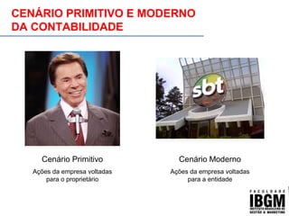 CENÁRIO PRIMITIVO E MODERNO
DA CONTABILIDADE
Cenário Primitivo
Ações da empresa voltadas
para o proprietário
Cenário Moderno
Ações da empresa voltadas
para a entidade
 