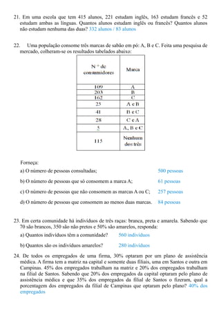 21. Em uma escola que tem 415 alunos, 221 estudam inglês, 163 estudam francês e 52
   estudam ambas as línguas. Quantos alunos estudam inglês ou francês? Quantos alunos
   não estudam nenhuma das duas? 332 alunos / 83 alunos


22. Uma população consome três marcas de sabão em pó: A, B e C. Feita uma pesquisa de
   mercado, colheram-se os resultados tabelados abaixo:




   Forneça:
   a) O número de pessoas consultadas;                             500 pessoas

   b) O número de pessoas que só consomem a marca A;               61 pessoas

   c) O número de pessoas que não consomem as marcas A ou C;       257 pessoas

   d) O número de pessoas que consomem ao menos duas marcas.       84 pessoas


23. Em certa comunidade há indivíduos de três raças: branca, preta e amarela. Sabendo que
   70 são brancos, 350 são não pretos e 50% são amarelos, responda:
   a) Quantos indivíduos têm a comunidade?       560 indivíduos

   b) Quantos são os indivíduos amarelos?        280 indivíduos

24. De todos os empregados de uma firma, 30% optaram por um plano de assistência
   médica. A firma tem a matriz na capital e somente duas filiais, uma em Santos e outra em
   Campinas. 45% dos empregados trabalham na matriz e 20% dos empregados trabalham
   na filial de Santos. Sabendo que 20% dos empregados da capital optaram pelo plano de
   assistência médica e que 35% dos empregados da filial de Santos o fizeram, qual a
   porcentagem dos empregados da filial de Campinas que optaram pelo plano? 40% dos
   empregados
 