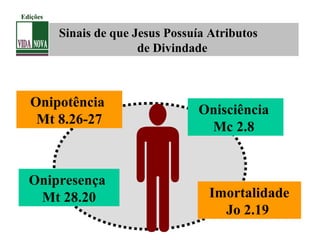 
Sinais de que Jesus Possuía Atributos
de Divindade
Onipotência
Mt 8.26-27
Onisciência
Mc 2.8
Onipresença
Mt 28.20 Imortalidade
Jo 2.19
Edições
 
