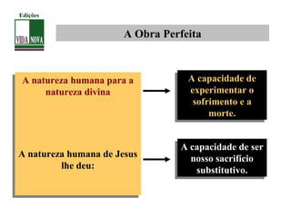 A Obra Perfeita
A natureza humana para a
natureza divina
A natureza humana de Jesus
lhe deu:
A natureza humana para a
natureza divina
A natureza humana de Jesus
lhe deu:
A capacidade de
experimentar o
sofrimento e a
morte.
A capacidade de
experimentar o
sofrimento e a
morte.
A capacidade de ser
nosso sacrifício
substitutivo.
A capacidade de ser
nosso sacrifício
substitutivo.
Edições
 