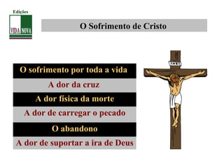 O Sofrimento de Cristo
O sofrimento por toda a vida
A dor da cruz
A dor física da morte
A dor de carregar o pecado
O abandono
A dor de suportar a ira de Deus
Edições
 