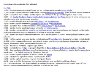 A Linha dura resiste com bombas (from wikipedia)
Em 1980:
18/01 – desativada bomba no Hotel Everest, no Rio, onde estava hospedado Leonel Brizola.
27/01 – bomba explode na quadra da Escola de Samba Acadêmicos do Salgueiro, no Rio, durante comício do PMDB.
26/04 – show 1º de maio – 1980 – bomba explode em uma loja do Rio que vendia ingressos para o show.
30/04 – em Brasília, Rio, Porto Alegre, Curitiba, Belo Horizonte, Belém e São Paulo, bancas de jornal começam a ser
atacadas, numa ação que durou até setembro.
23/05 – bomba destrói a redação do jornal Em Tempo, em Belo Horizonte.
29/05 – bomba explode na sede da Convergência Socialista, no Rio de Janeiro.
30/05 – explodem duas bombas na sede do jornal Hora do Povo, no Rio de Janeiro.
27/06 – bomba danifica a sede da Casa do Jornalista, em Belo Horizonte.
11/08 – bomba é encontrada em Santa Teresa, no Rio de Janeiro, num local conhecido por Chororó. Em São Paulo,
localizada uma bomba no Tuca, horas antes da realização de um ato público.
12/08 – bomba fere a estudante Rosane Mendes e mais dez estudantes na cantina do Colégio Social da Bahia, em
Salvador.
27/08 – no Rio, explode uma carta-bomba enviada ao jornal Tribuna Operária. Outra carta-bomba é enviada à sede
da OAB, no Rio, e na explosão morre a secretária da ordem, Lyda Monteiro. Ainda nesta data explode outra carta-
bomba, desta vez no prédio da Câmara Municipal do Rio.
04/09 – desarmada bomba no Largo da Lapa, no Rio.
08/09 – explode bomba-relógio na garagem do prédio do Banco do Estado do Rio Grande do Sul, em Viamão.
12/09 – duas bombas em São Paulo: uma fere duas pessoas em um bar em Pinheiros e a outra danifica automóveis
no pátio da 2ª Cia. De Policiamento de Trânsito no Tucuruvi.
14/09 – bomba explode no prédio da Receita Federal em Niterói.
14/11 – três bombas explodem em dois supermercados do Rio.
18/11 – bomba explode e danifica a Livraria Jinkings em Belém.
08/12 – o carro do filho do deputado Jinkings é destruído por uma bomba incendiária em Belém.
Em 13 de novembro de 1980, é restabelecida as eleições diretas para governadores dos estados e para 1/3 do
senado e o fim dos senadores biônicos, mantidos os mandatos em curso.
 