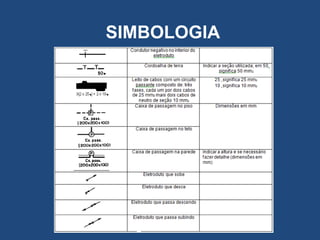 SIMBOLOGIA
 