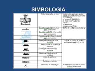 SIMBOLOGIA
 