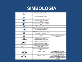 SIMBOLOGIA
 