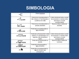 SIMBOLOGIA
 