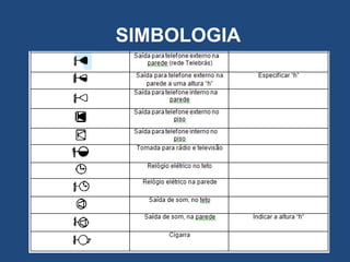 SIMBOLOGIA
 