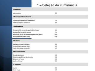 1 – Seleção da iluminância
mantida
 