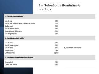 1 – Seleção da iluminância
mantida
 