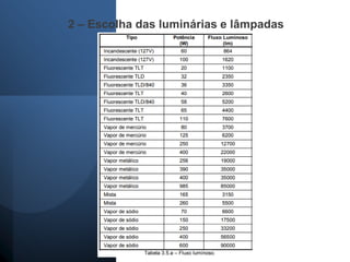 2 – Escolha das luminárias e lâmpadas
 