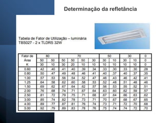 Determinação da refletância
 