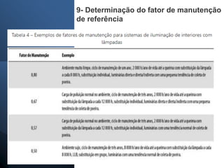 9- Determinação do fator de manutenção
de referência
 