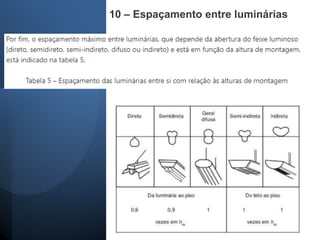 10 – Espaçamento entre luminárias
 