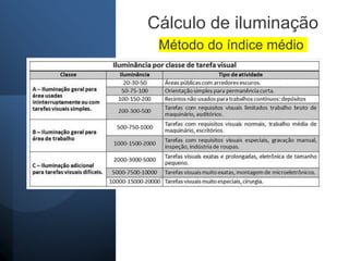 Cálculo de iluminação
Método do índice médio
 