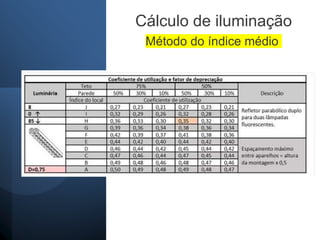 Cálculo de iluminação
Método do índice médio
 