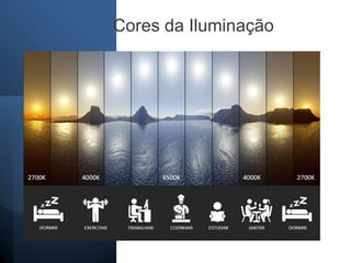 Cores da Iluminação
 