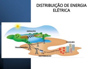 CONCEITOS
FUNDAMENTAIS
DISTRIBUIÇÃO DE ENERGIA
ELÉTRICA
 