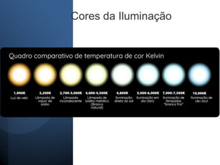 Cores da Iluminação
 