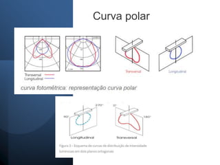 Curva polar
 