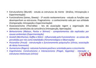 • Estruturalismo (Wundt) - estuda as estruturas da mente (Análise, Introspecção e
Experimentação)
• Funcionalismo (James, Dewey) - 1ª escola norteamericana - estuda as funções que
desempenham as estruturas. Pragmatismo - o conhecimento vale por sua utilidade
(Comparação, Introspeção e Experimentação)
• Associacionismo (Thorndike) - leis de associação regem a organização dos
elementos constituites da consciência (Introspecção, Apercepção)
• Behaviorismo (Watson, Pavlov e Skinner) - comportamentos são explicados por
causas ambientais (Experimentação)
• Gestalt (Wertheimer, Koffka e Köler) - influenciada pelo Funcionalismo - as coisas são
percebidas por nós como totalidades (Fenomenológico e Observação)
• Psicanálise (Freud) - estruturação e funcionamento psíquico/Ics (clínico, associação
de ideias livremente)
• Humanismo (Rogers)- natureza humana positiva e orientada para o crescimento
• Cognitivismo: Construtivismo e Interacionismo (Piaget, Vygotsky) - interação e
estruturas intelectuais (clínico)
 