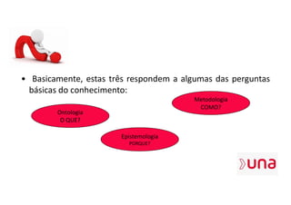 • Basicamente, estas três respondem a algumas das perguntas
básicas do conhecimento:
Ontologia
O QUE?
Epistemologia
PORQUE?
Metodologia
COMO?
 