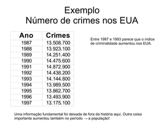 Exemplo
Número de crimes nos EUA
Ano Crimes
1987 13.508.700
1988 13.923.100
1989 14.251.400
1990 14.475.600
1991 14.872.900
1992 14.438.200
1993 14.144.800
1994 13.989.500
1995 13.862.700
1996 13.493.900
1997 13.175.100
Uma informação fundamental foi deixada de fora da história aqui. Outra coisa
importante aumentou também no período → a população!
Entre 1987 e 1993 parece que o índice
de criminalidade aumentou nos EUA.
 
