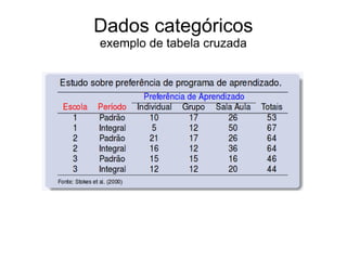 Dados categóricos
exemplo de tabela cruzada
 
