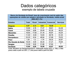Dados categóricos
exemplo de tabela cruzada
 