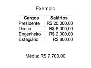 Exemplo
Cargos Salários
Presidente R$ 20.000,00
Diretor R$ 8.000,00
Engenheiro R$ 2.000,00
Estagiário R$ 800,00
Média: R$ 7.700,00
 