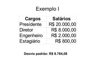 Exemplo I
Cargos Salários
Presidente R$ 20.000,00
Diretor R$ 8.000,00
Engenheiro R$ 2.000,00
Estagiário R$ 800,00
Desvio padrão: R$ 8.784,08
 