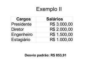 Exemplo II
Desvio padrão: R$ 853,91
Cargos Salários
Presidente R$ 3.000,00
Diretor R$ 2.000,00
Engenheiro R$ 1.500,00
Estagiário R$ 1.000,00
 