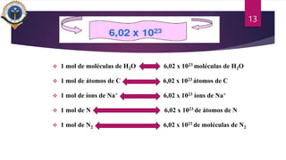 13
 1 mol de moléculas de H2O 6,02 x 1023 moléculas de H2O
 1 mol de átomos de C 6,02 x 1023 átomos de C
 1 mol de íons de Na+ 6,02 x 1023 íons de Na+
 1 mol de N 6,02 x 1023 de átomos de N
 1 mol de N2 6,02 x 1023 de moléculas de N2
 