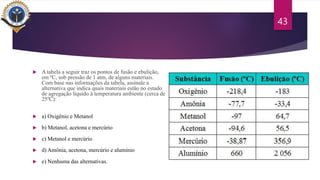  A tabela a seguir traz os pontos de fusão e ebulição,
em ºC, sob pressão de 1 atm, de alguns materiais.
Com base nas informações da tabela, assinale a
alternativa que indica quais materiais estão no estado
de agregação líquido à temperatura ambiente (cerca de
25ºC):
 a) Oxigênio e Metanol
 b) Metanol, acetona e mercúrio
 c) Metanol e mercúrio
 d) Amônia, acetona, mercúrio e alumínio
 e) Nenhuma das alternativas.
43
 
