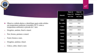  Observe a tabela abaixo e identifique quais estão sólidos
em temperatura ambiente (considere 20 ºC como a
temperatura ambiente) e pressão de 1 atm:
a. Oxigênio, amônia, fenol e etanol.
b. Éter, bromo, pentano e etanol.
c. Fenol, bromo e ouro.
d. Oxigênio, amônia e fenol.
e. Cálcio, cobre, fenol e ouro
47
 