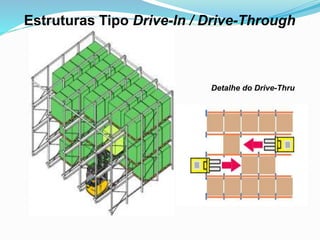 Estruturas Tipo Drive-In / Drive-Through 
Detalhe do Drive-Thru 
 