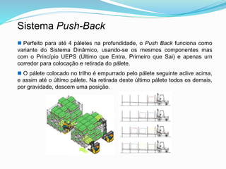 Sistema Push-Back 
 Perfeito para até 4 páletes na profundidade, o Push Back funciona como 
variante do Sistema Dinâmico, usando-se os mesmos componentes mas 
com o Princípio UEPS (Último que Entra, Primeiro que Sai) e apenas um 
corredor para colocação e retirada do pálete. 
 O pálete colocado no trilho é empurrado pelo pálete seguinte aclive acima, 
e assim até o último pálete. Na retirada deste último pálete todos os demais, 
por gravidade, descem uma posição. 
 