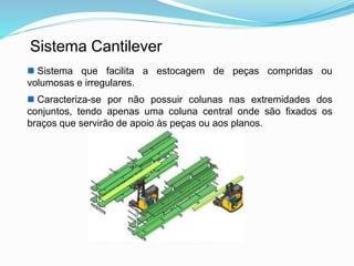 Sistema Cantilever 
 Sistema que facilita a estocagem de peças compridas ou 
volumosas e irregulares. 
 Caracteriza-se por não possuir colunas nas extremidades dos 
conjuntos, tendo apenas uma coluna central onde são fixados os 
braços que servirão de apoio às peças ou aos planos. 
 