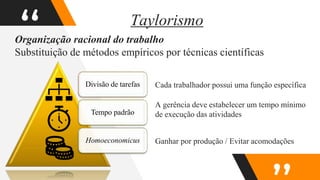 “
Organização racional do trabalho
Substituição de métodos empíricos por técnicas científicas
Taylorismo
Divisão de tarefas
Tempo padrão
Homoeconomicus
Cada trabalhador possui uma função específica
Ganhar por produção / Evitar acomodações
A gerência deve estabelecer um tempo mínimo
de execução das atividades
 