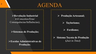 AGENDA
2
Revolução Industrial
(Conceitos/Eras/
Consequências/Influências);
Sistemas de Produção;
Escolas Administrativas de
Produção;
 Produção Artesanal;
 Taylorismo;
 Fordismo;
 Sistema Toyota de Produção
(Just in Time)
 