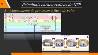 31
Principais características do STP
5 – Mapeamento de processos e fluxo de valor
 