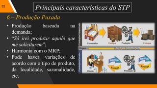 32
Principais características do STP
• Produção baseada na
demanda;
• “Só irei produzir aquilo que
me solicitarem”;
• Harmonia com o MRP;
• Pode haver variações de
acordo com o tipo de produto,
da localidade, sazonalidade,
etc.
6 – Produção Puxada
 