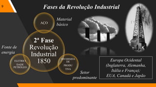 9
2ª Fase
Revolução
Industrial
1850
AÇO
DIVERSIDA
DE
PRODU
TIVA
ELETRICI
DADE
PETRÓLEO
Material
básico
Fonte de
energia
Setor
predominante
Fases da Revolução Industrial
Europa Ocidental
(Inglaterra, Alemanha,
Itália e França);
EUA, Canadá e Japão
 
