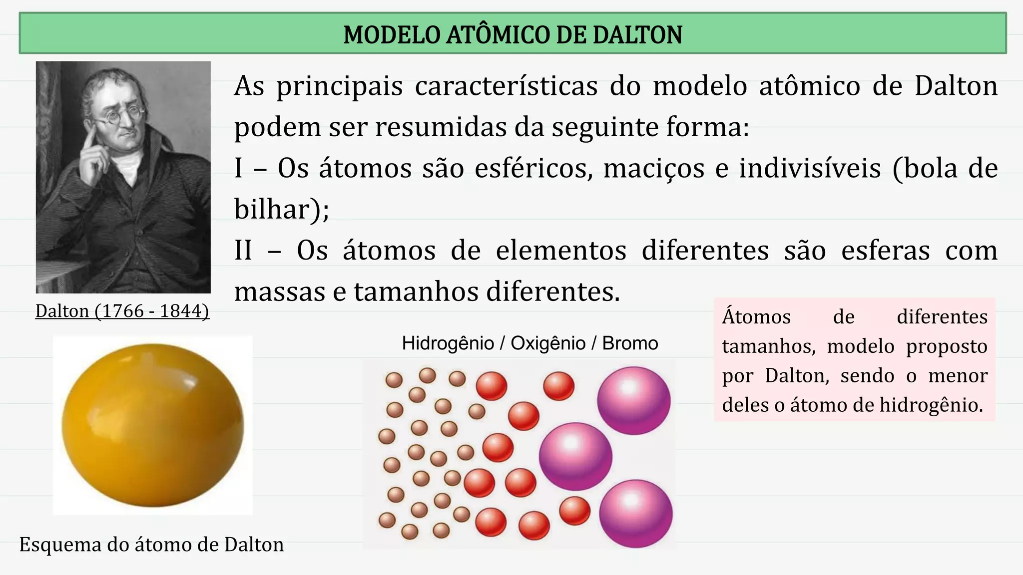 Diagrama Do Modelo Atomico De Daltons